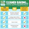 imageClean Ceramic 14Inch x 10Inch Roasting Pan Durable Aluminized Steel for Professional Results Clean Ceramic Nonstick Coating Oven Safe to 425F Dishwasher Safe AquaAqua