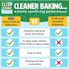 imageClean Ceramic 14Inch x 10Inch Roasting Pan Durable Aluminized Steel for Professional Results Clean Ceramic Nonstick Coating Oven Safe to 425F Dishwasher Safe AquaAqua